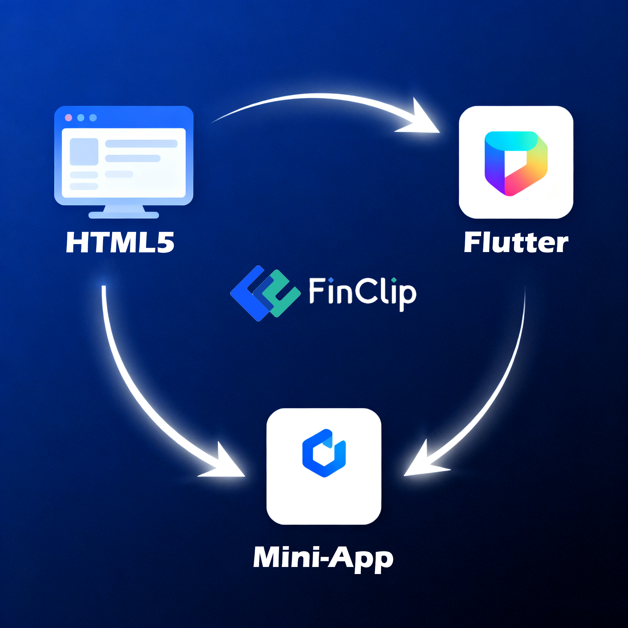 FinClip: A Global, Multi-Platform Solution for H5, Mini Programs, and Flutter