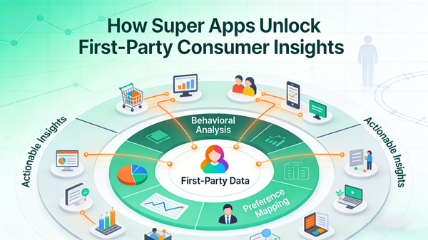 How Super Apps Unlock First-Party Consumer Insights