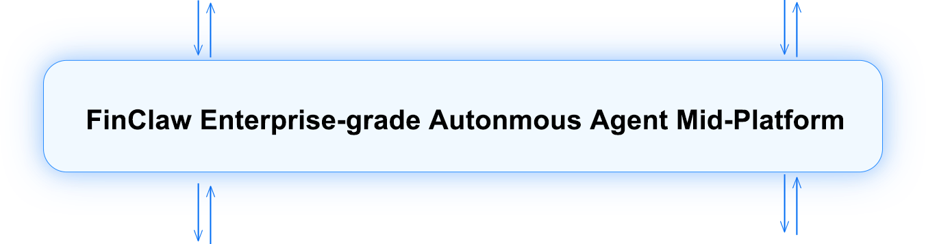 FinClaw architecture diagram